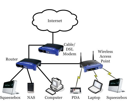 94_Network diagram.png